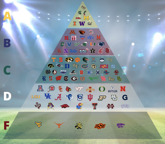 Pyramid figure of some NCAA D1 institutions who have certain percentages of women's coaches.